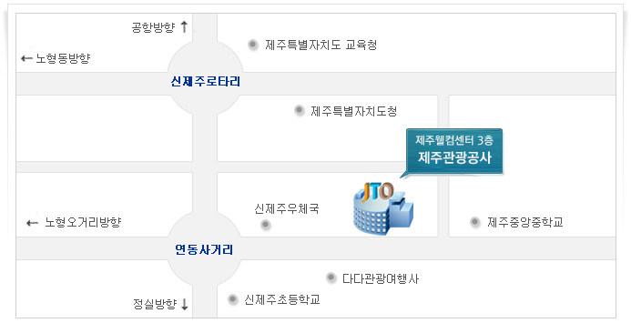 찾아오시는길 약도 이미지 입니다. 연동사거리에서 동쪽방향으로 250미터정도 걸어가시면 제주웰컴센터건물 3층입니다. 제주웰컴센터 3층 제주관광공사